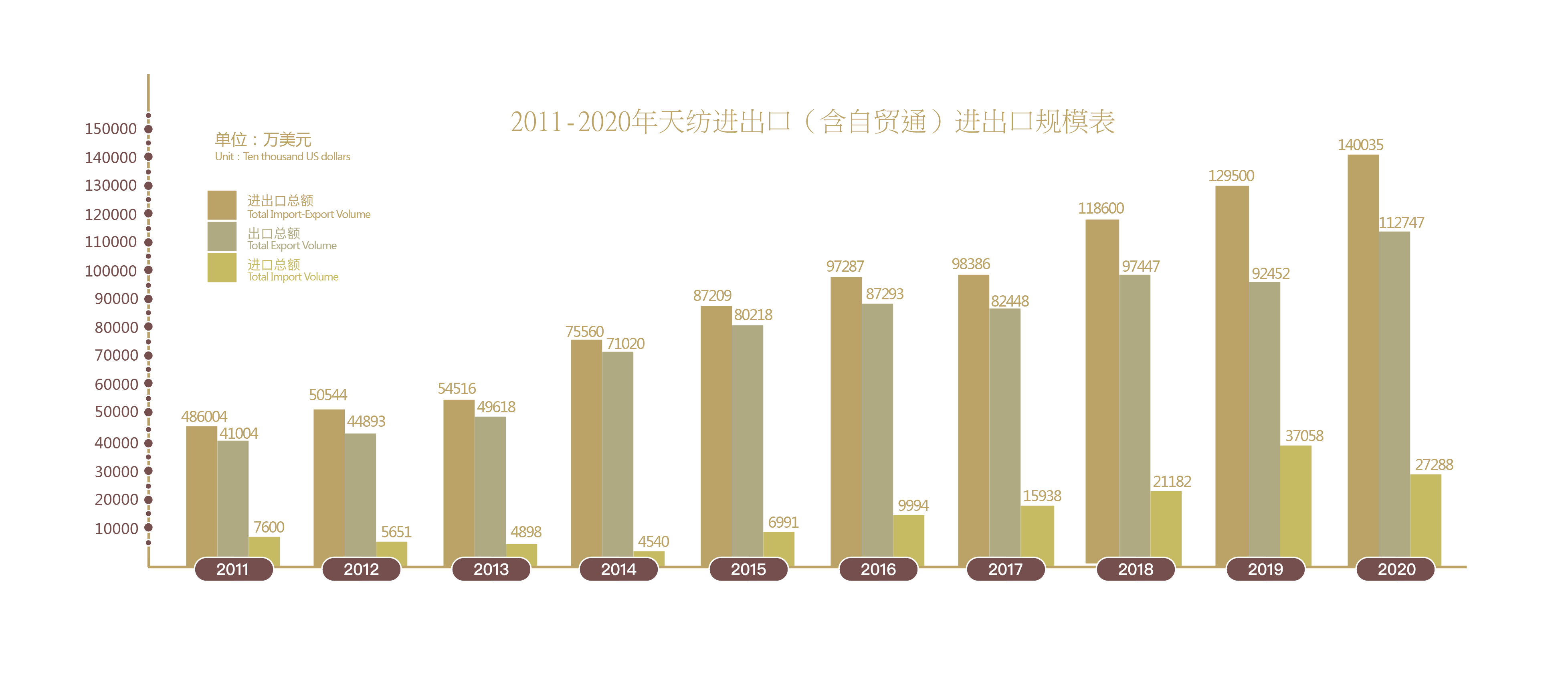 爱游戏体育官网app登录:总投35亿！新疆喀什100万锭棉纺项目包括纺纱、织布、印染、服装的全工业链集群